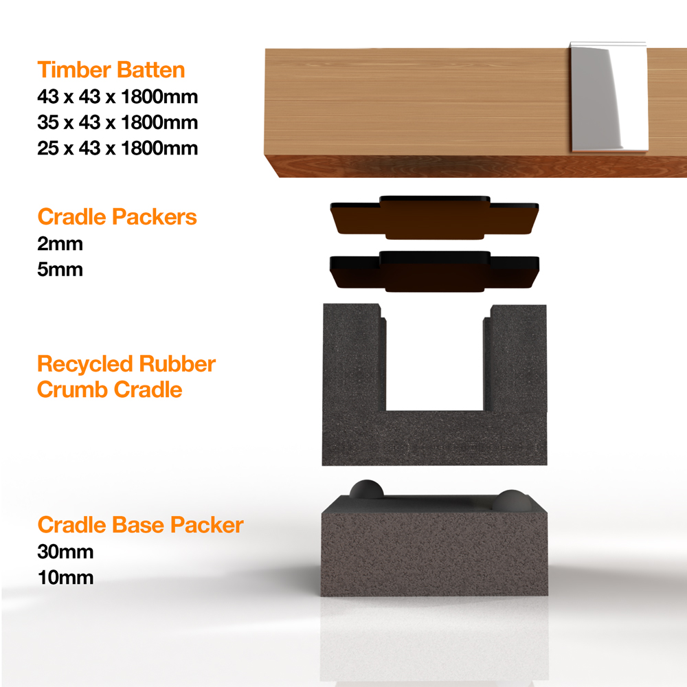 Cradle and Batten System Components